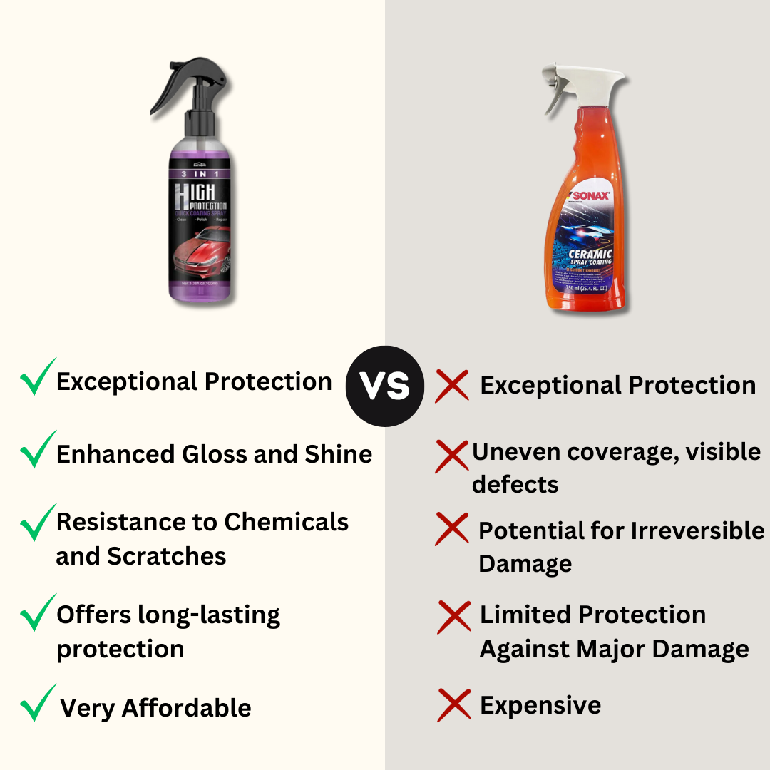 GlazeGuard™ - Ceramic Coating Spray